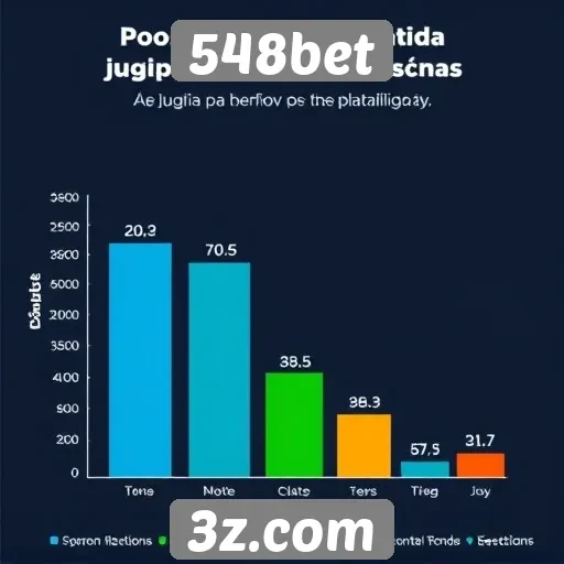 Estatísticas sobre jogos populares na 548bet